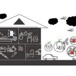Infographics to tell a story