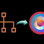 Software Architecture Essentials for Business Applications