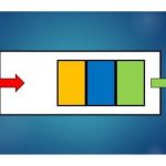 VIVADO – regular FIFO vs AXI FIFO