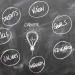 BBA or BCom: Which one offers better career scope? – Times of India