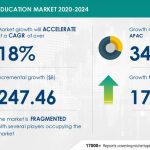 Online Education Market to grow at a CAGR of 18% from 2019 to 2024 |17000+ Technavio Reports – PRNewswire