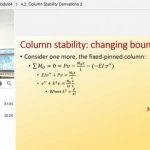Online Learning | College of Engineering – Michigan Tech News