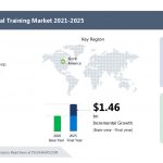 Cross-Cultural Training Market to Record 5.95% of YOY Growth Rate in 2021| Coursera Inc- The company offers an online learning platform for higher education| Technavio – PRNewswire