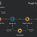 Experts Uncover New Espionage Attacks by Chinese 'Mustang Panda' Hackers – The Hacker News