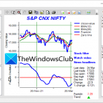 Best Free Stock Analysis Software for Windows 11/10 – TheWindowsClub