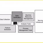 Free MLOps Crash Course for Beginners – KDnuggets