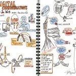 Best free online courses to improve digital skills – Interesting Engineering