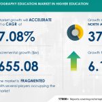 Online Photography Education Market in Higher Education to Record 7.08% CAGR, Growing Advantages of Online Learning to Drive Growth – Technavio – PR Newswire
