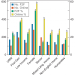 Remote learning slightly decreased student performance in an introductory undergraduate course on climate change | Communications Earth & Environment – Nature.com