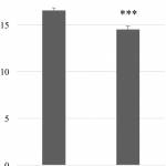 Online education and the mental health of faculty during the COVID-19 pandemic in Japan | Scientific Reports – Nature.com