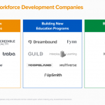Building the American Workforce – Andreessen Horowitz