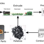 Adding a fourth dimension to 3D printing – purdue.edu