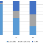 Short course palliative radiotherapy in advanced solid tumors: a pooled analysis (the SHARON project) | Scientific Reports – Nature.com