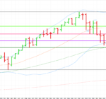 How I Know When the Markets Will Switch Direction – Money Morning