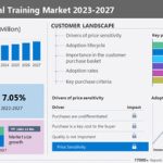 Cross-cultural Training Market Size to Grow by USD 1,802.14 Million From 2022 to 2027: A Descriptive Analysis of Customer Landscape, Vendor Assessment, and Market Dynamics – Technavio – Yahoo Finance